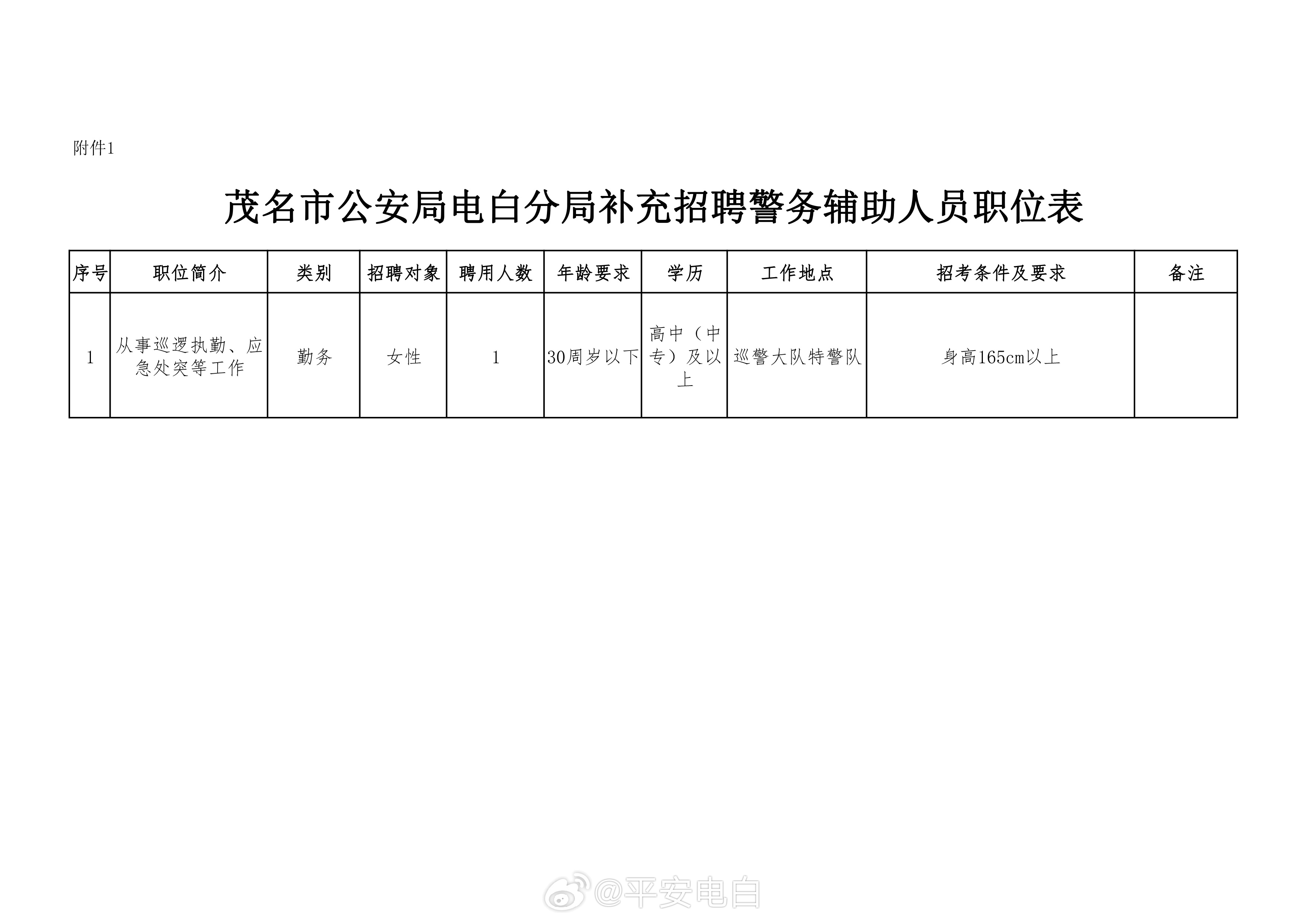 博白县公安局最新招聘公告详解