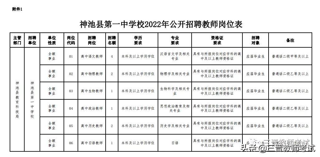 神池县计生委最新招聘信息与就业指导发布