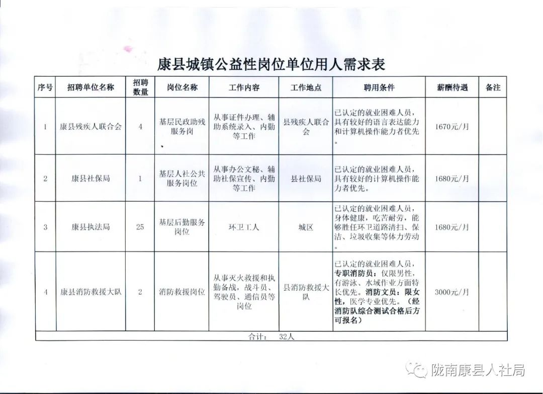 高邑县康复事业单位发展规划展望