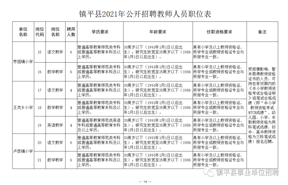 夏邑县成人教育事业单位招聘最新信息解析及概述