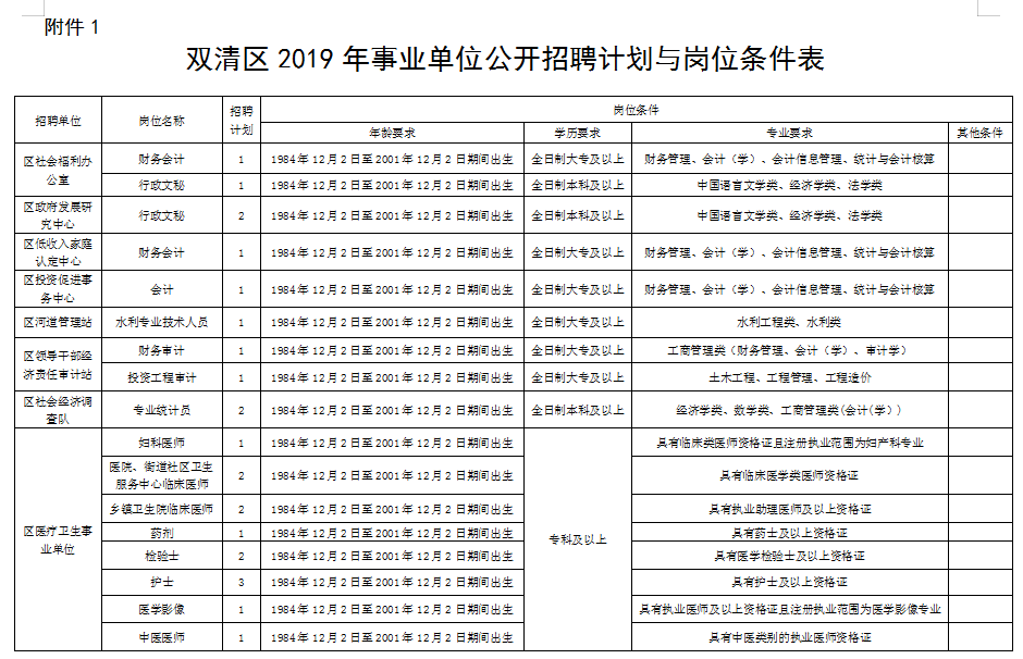 长洲区公路运输管理事业单位最新项目深度研究分析