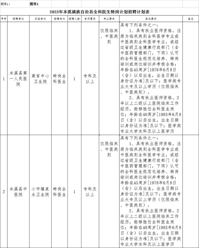 本溪满族自治县卫生健康局人事任命推动县域医疗卫生事业再上新台阶