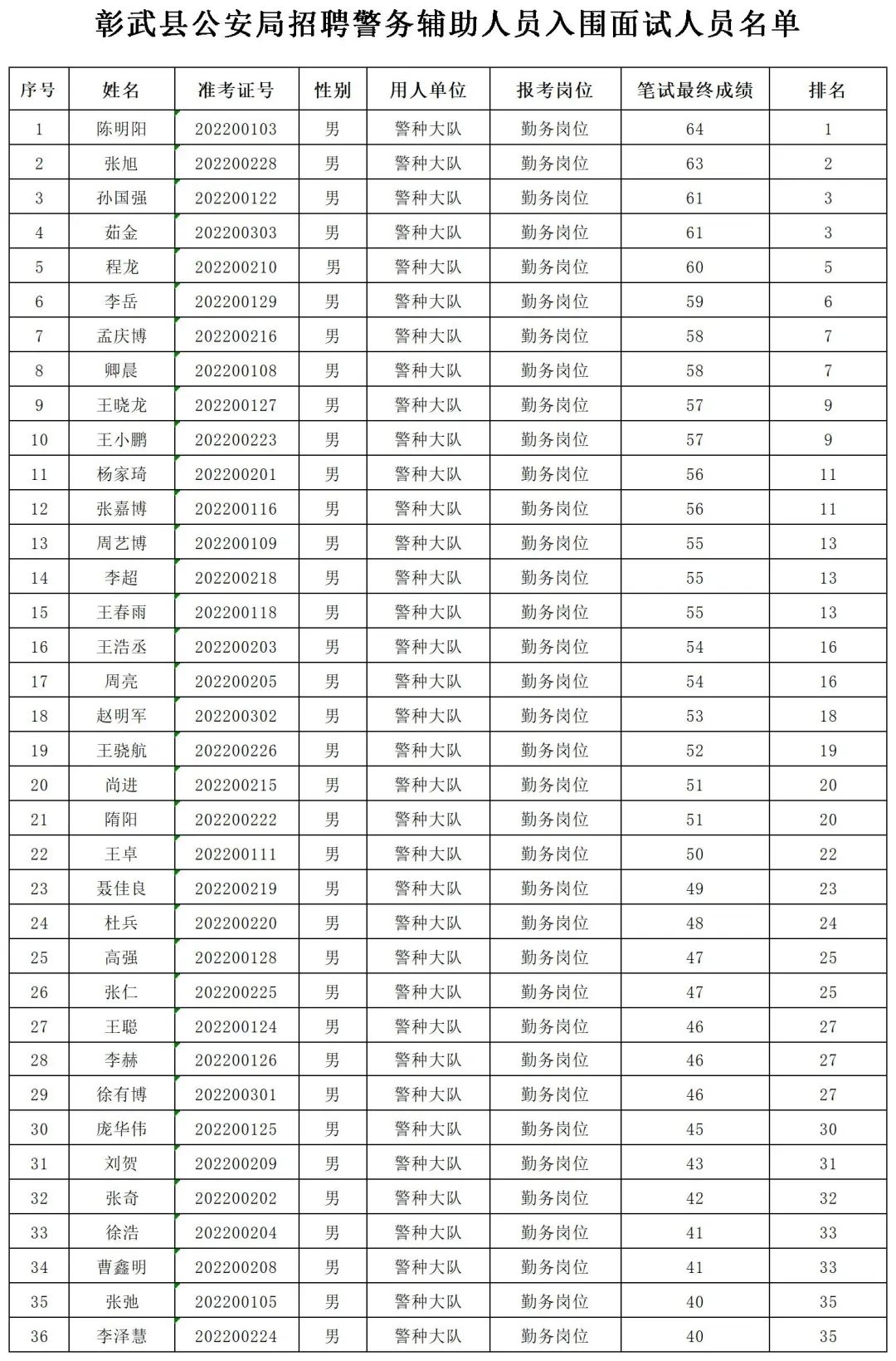 彰武县交通运输局招聘公告详解