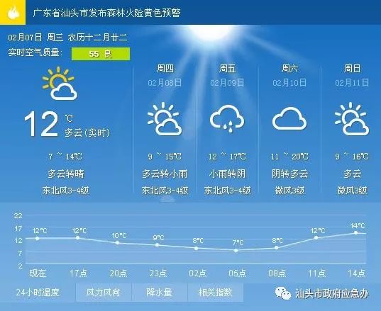 团结经营所所在地的最新天气预报及其影响