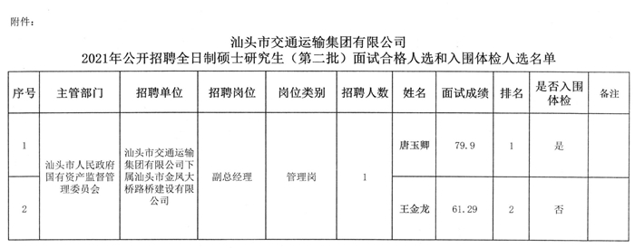 良庆区交通运输局最新招聘概览