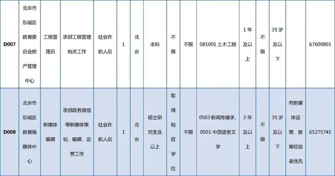 乐安县殡葬事业单位招聘信息与行业发展趋势探讨