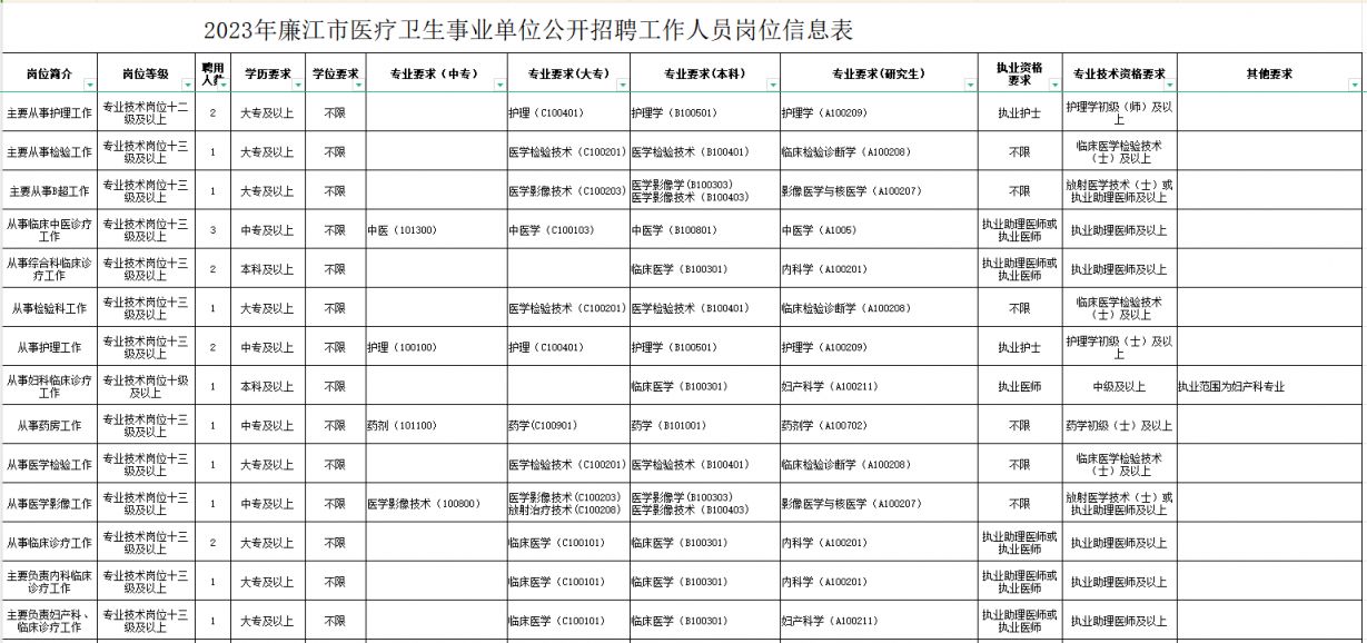 噶尔县康复事业单位最新招聘信息及其社会影响分析