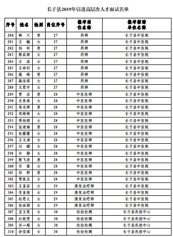 长子县文化局最新招聘信息概览