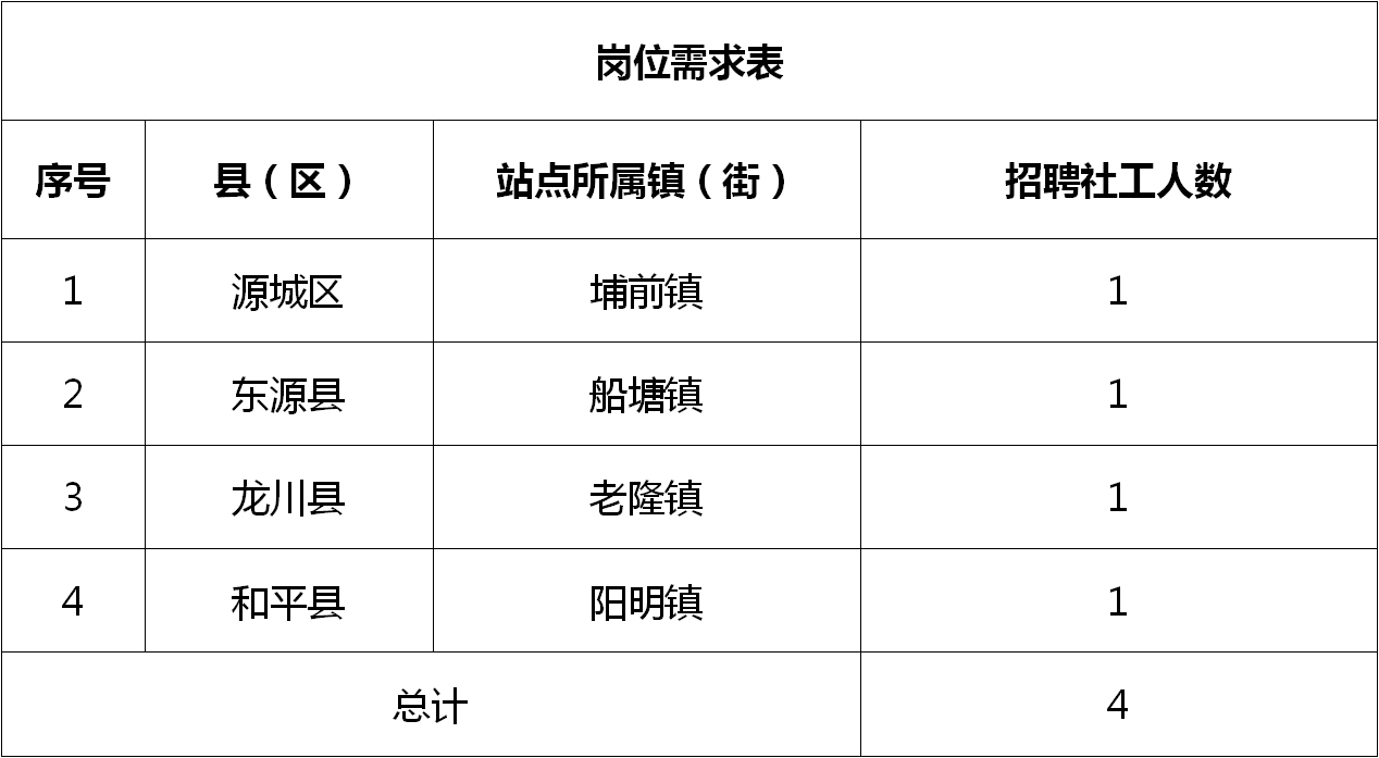 鳌江镇最新招聘信息全面解析