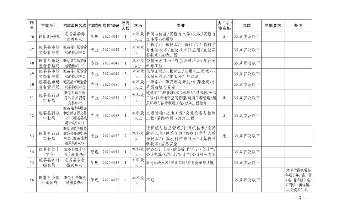 广元市安全生产监督管理局最新招聘公告