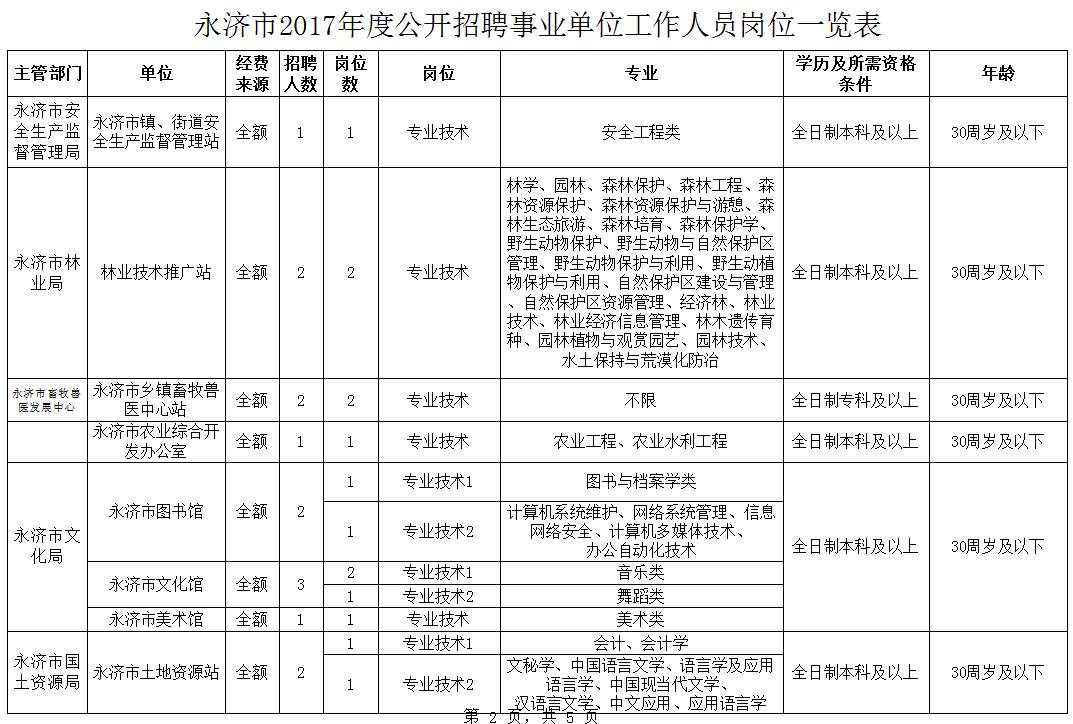 永济村委会最新招聘启事