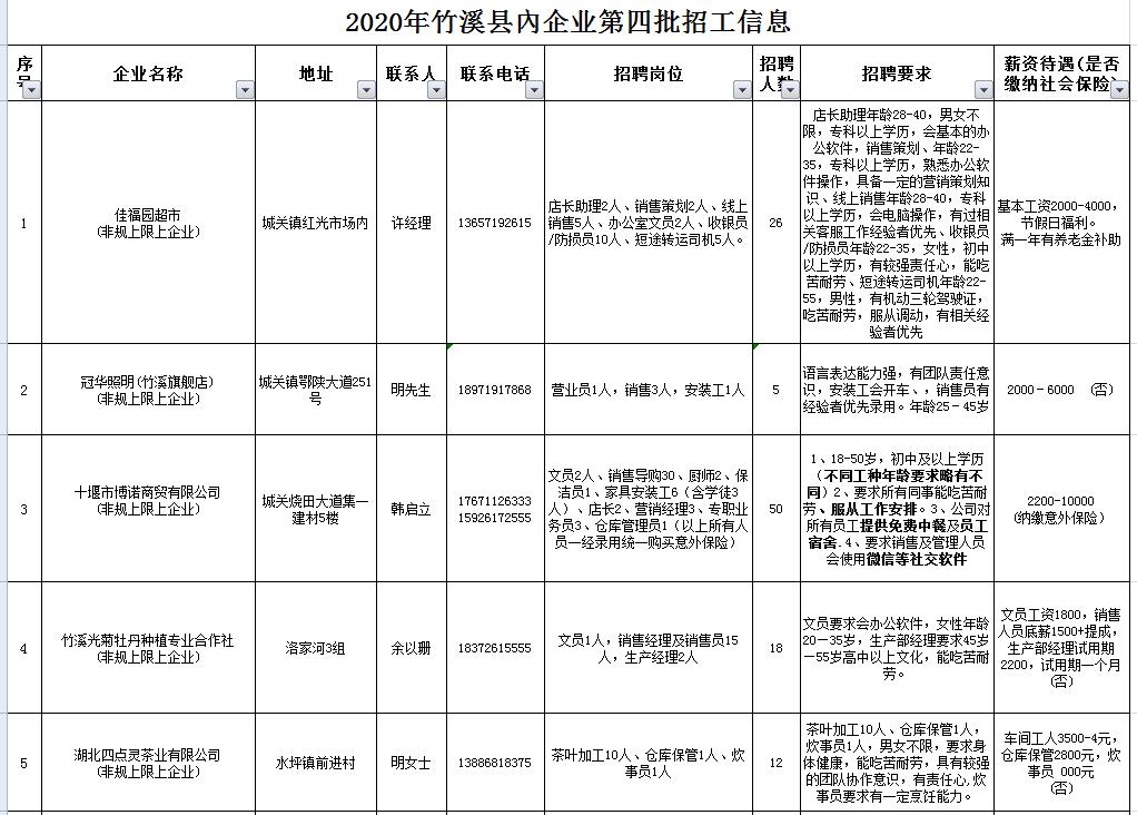 元竹镇最新招聘信息与求职指南全解析