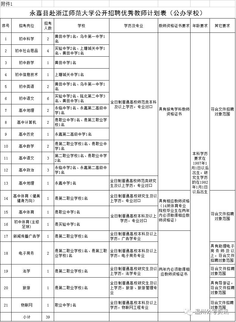 永嘉县人力资源和社会保障局新项目，探索突破，推动县域人力资源与社会保障事业新发展