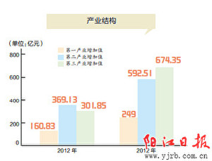 阳江市卫生局最新动态报道