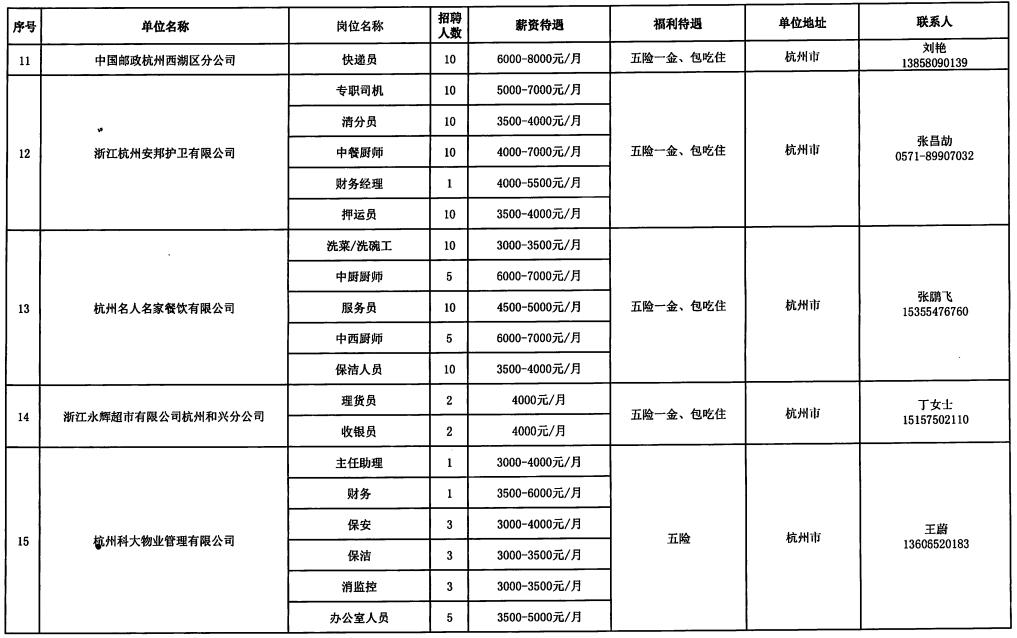 高安市级托养福利事业单位新项目概览