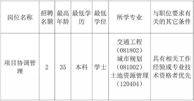 淇县发展和改革局招聘公告详解，最新职位与要求