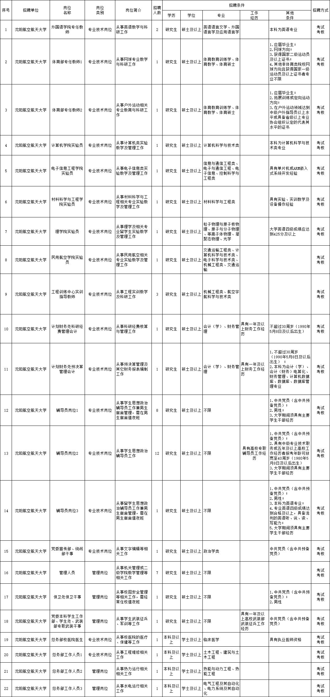 阜平县托养福利事业单位招聘启事，最新职位概览