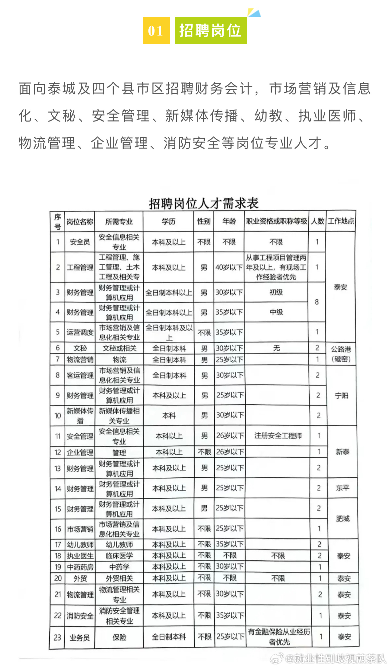 沙湾社区村最新招聘信息全面解析