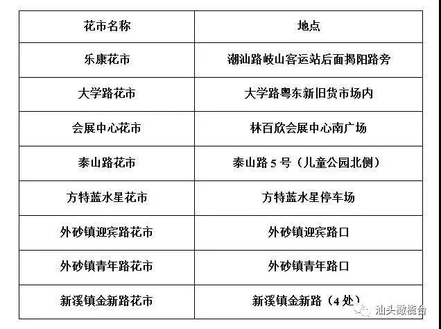 开平区级公路维护监理事业单位发展规划展望