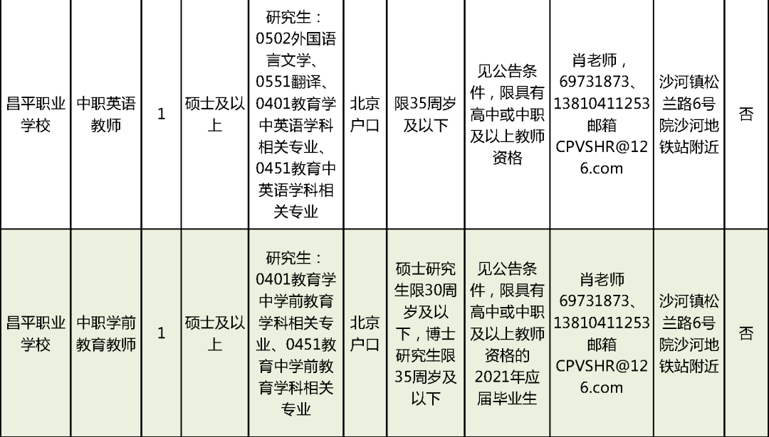 望花区民政局最新招聘信息全面解析