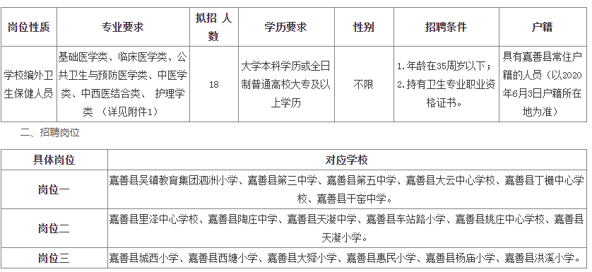 嘉善县教育局最新招聘信息公开详解