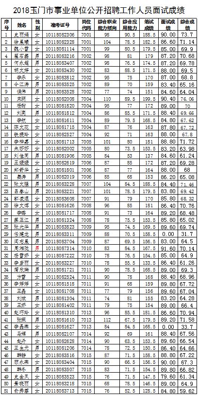 玉门市殡葬事业单位招聘信息与职业前景展望