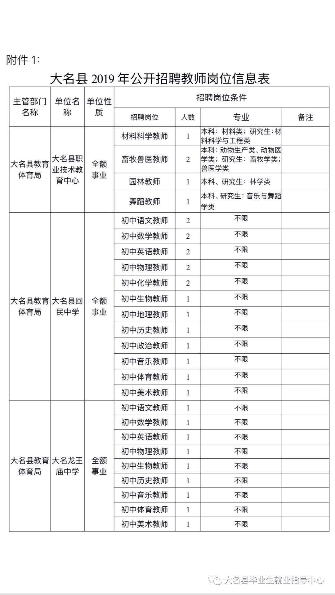 大名县教育局最新招聘信息全面解析