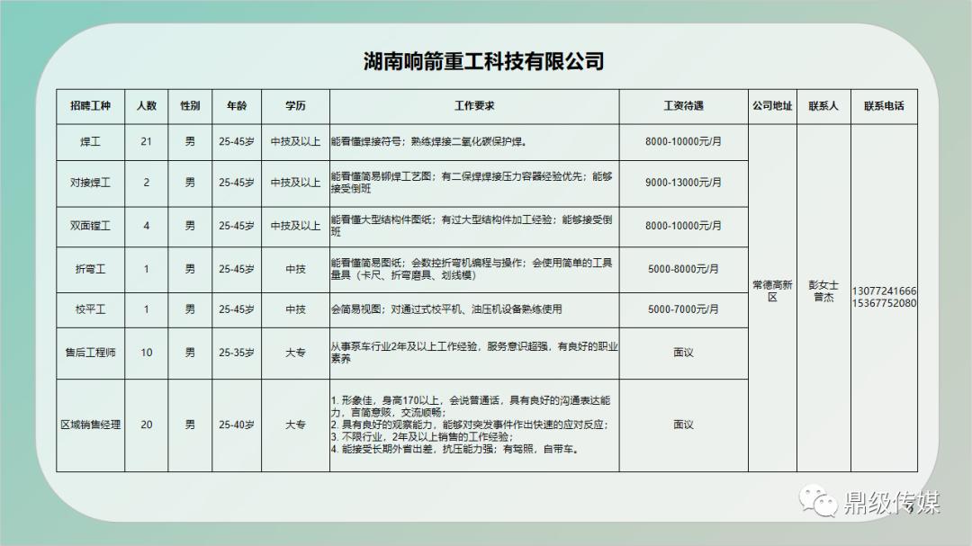 繁昌县自然资源和规划局招聘启事