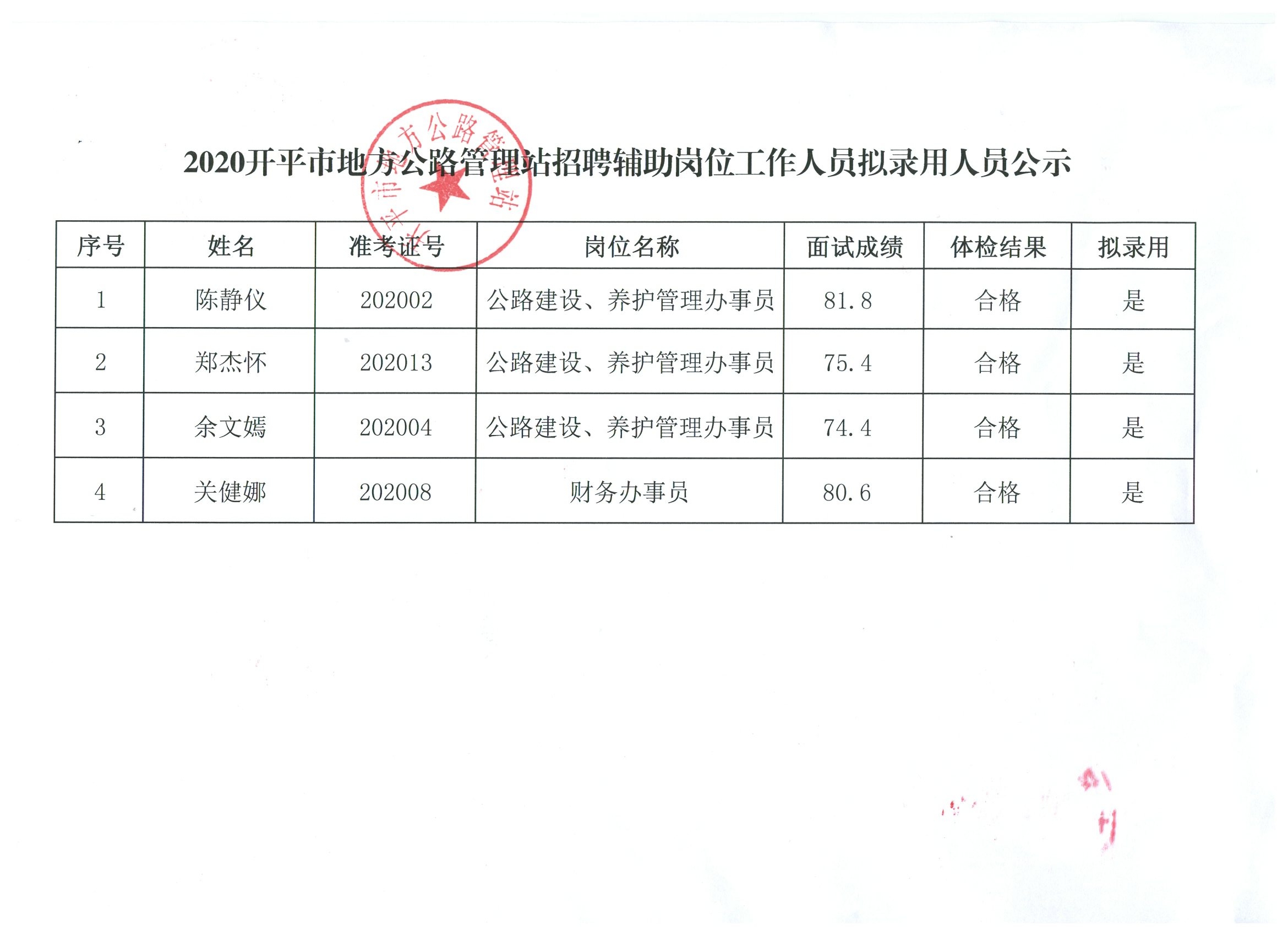 阜城县人力资源和社会保障局最新项目概览与动态