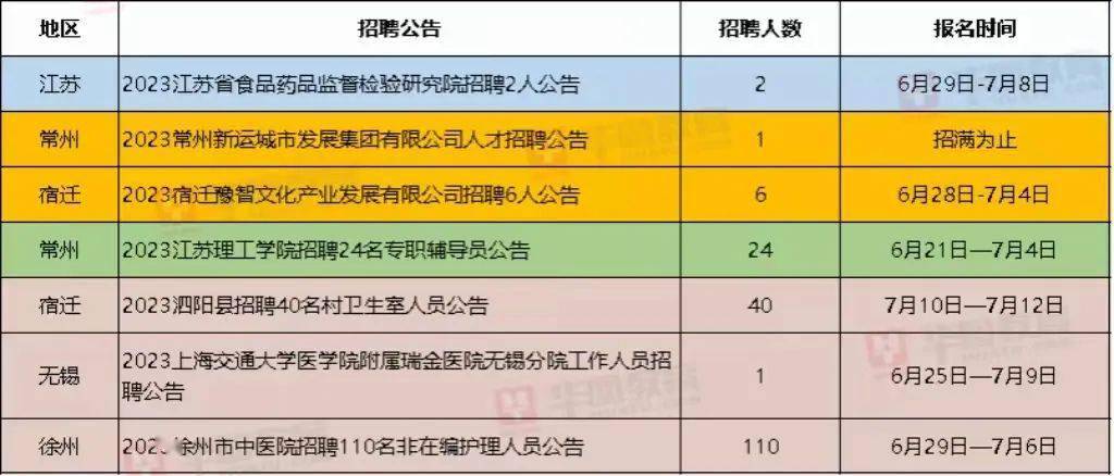 常州市食品药品监督管理局最新招聘公告详解