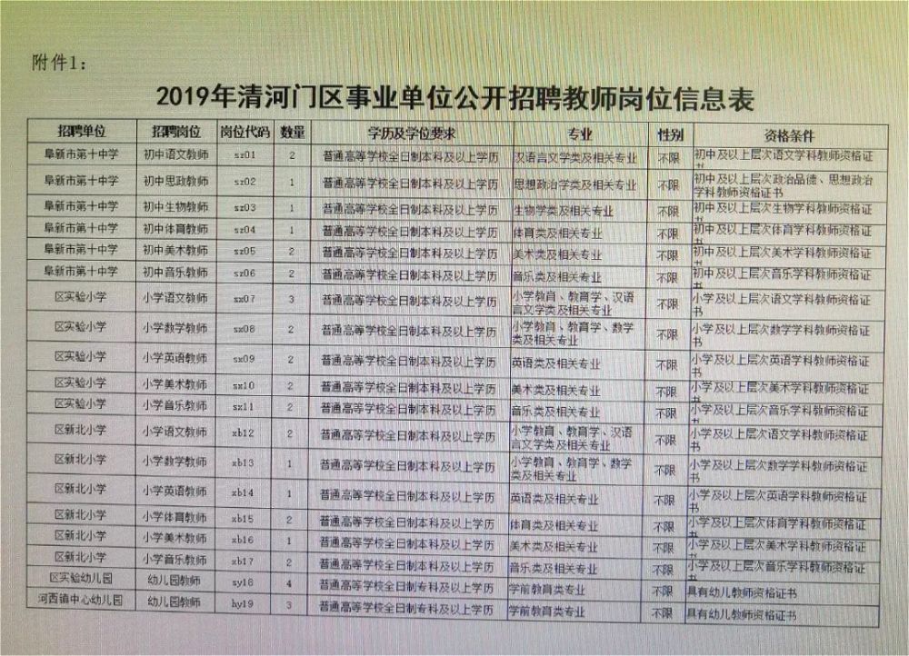 新青区教育局最新招聘概览