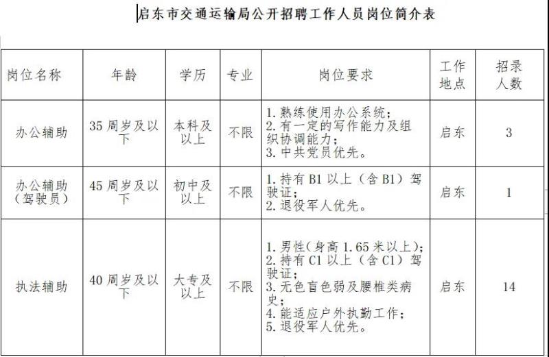 长武县交通运输局最新招聘公告概览